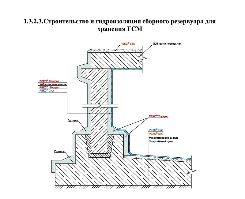 Строительство и гидроизоляция сборного резервуара для хранения ГСМ